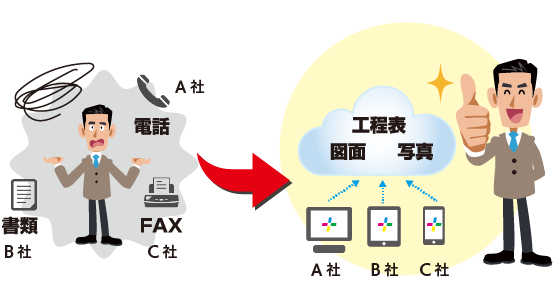 現場Plusとは