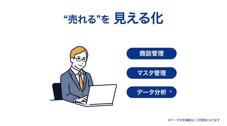 “売れる”を見える化