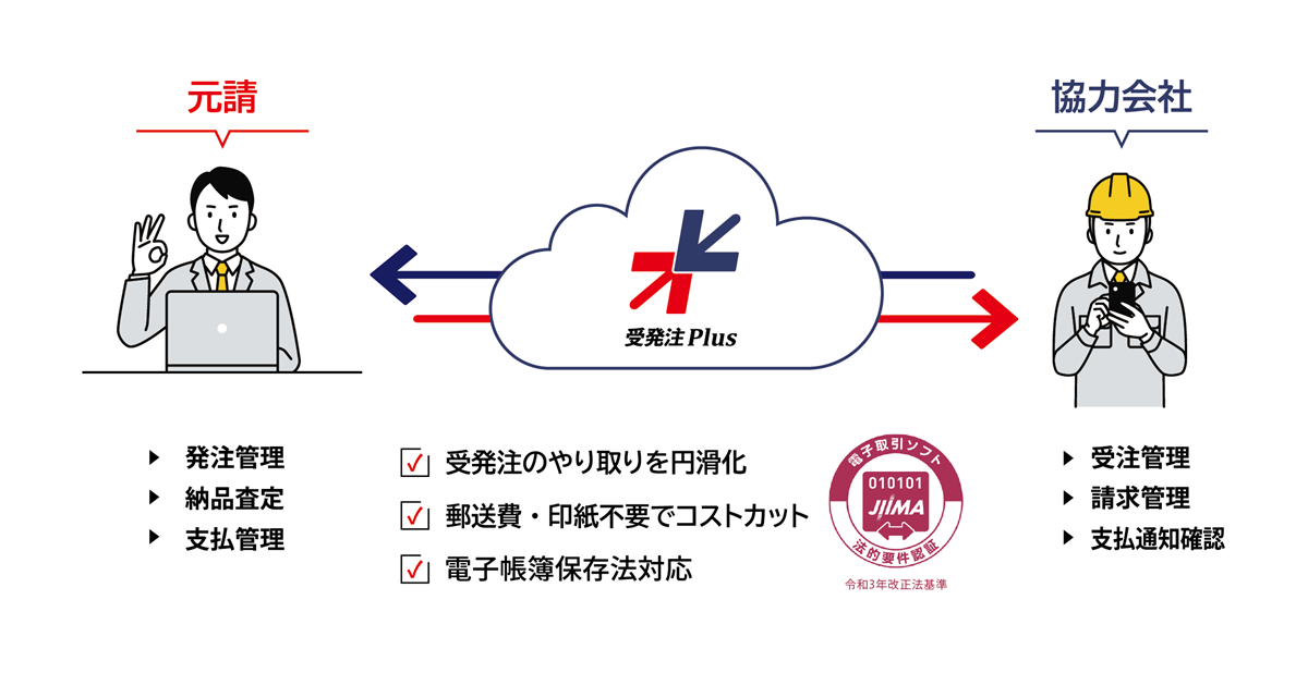 受発注Plus 利用イメージ