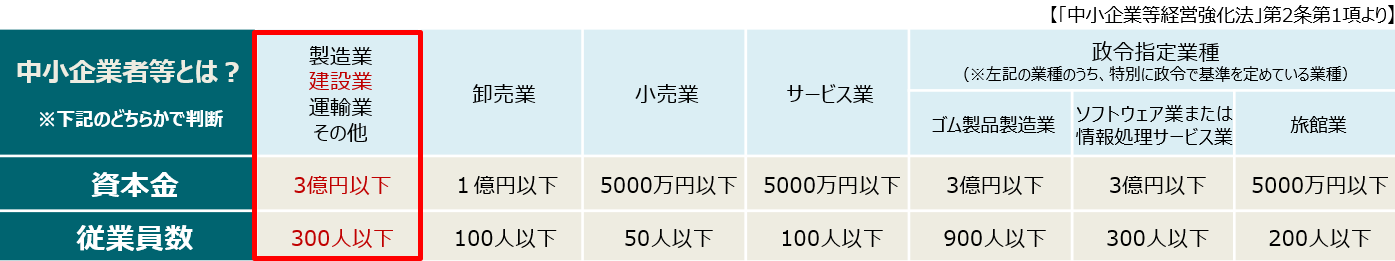 中小企業者とは？